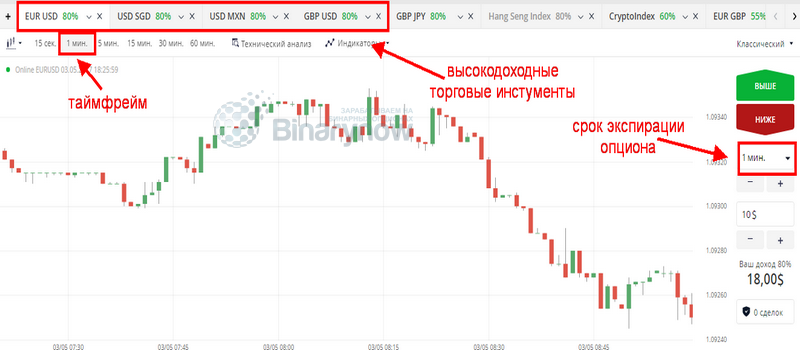 Все необходимые настройки для проверенной стратегии